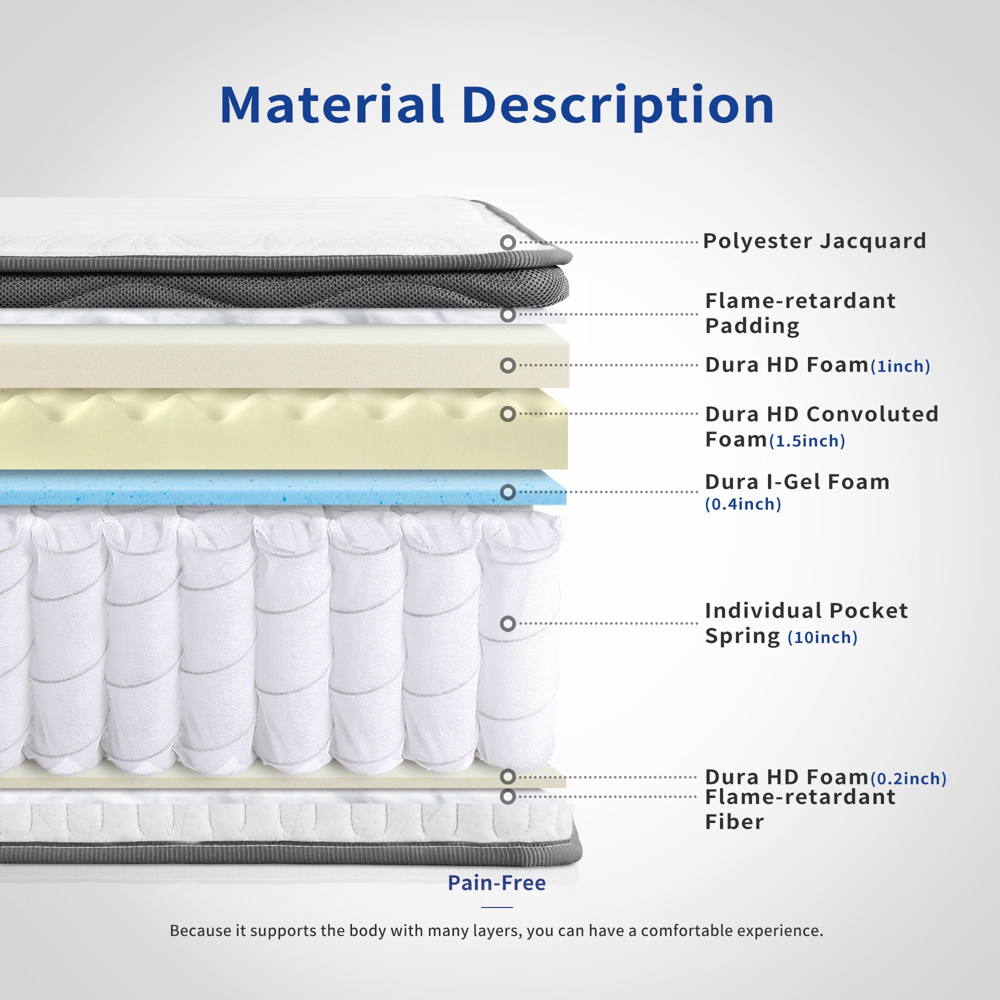 13 Inch Dual Layered Gel Hybrid Memory Foam Mattress